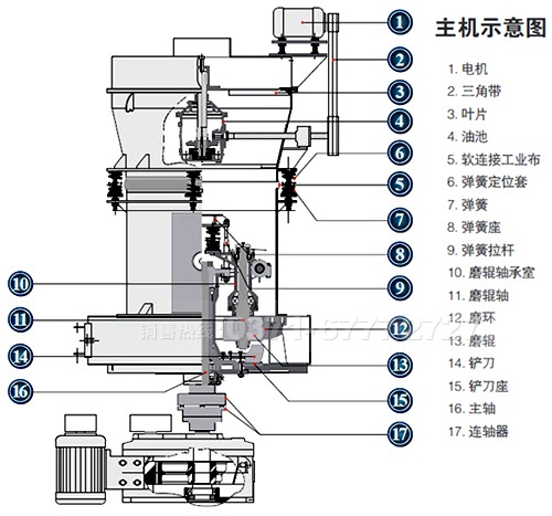 石灰磨粉机示意图