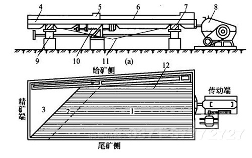 选矿摇床结构