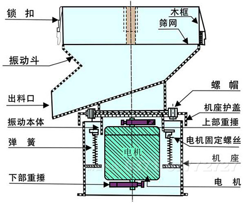 圆盘给料机结构图