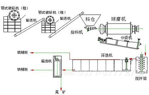 生石灰球磨机