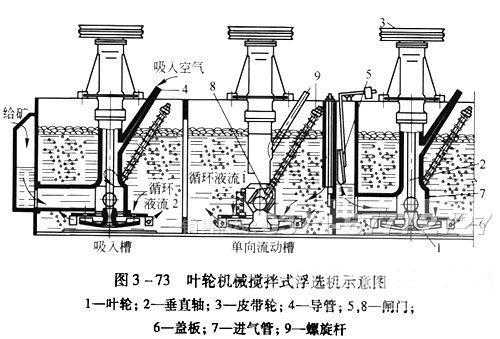 石英砂浮选机