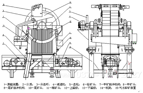 铁粉提纯磁选设备原理图