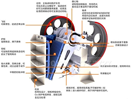 液压颚式破碎机