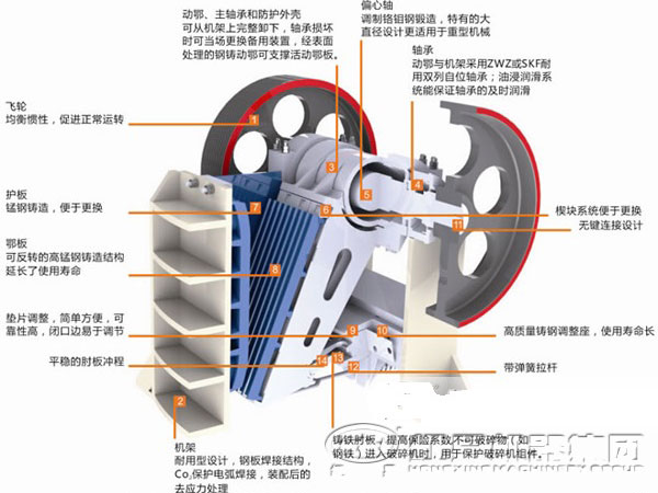 颚式制砂机内部结构图