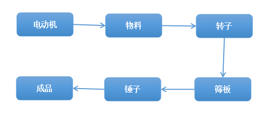 香港六和资料大全