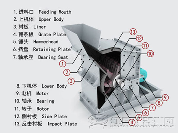 方解石细碎机内部结构图