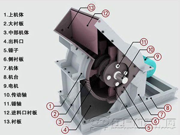 高产锤式破碎机内部结构