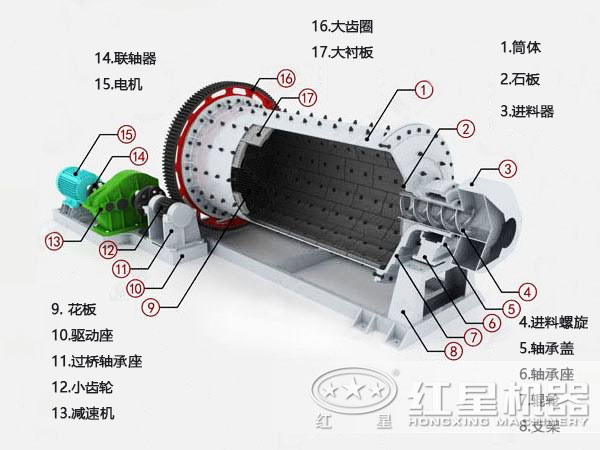 钢渣球磨机内部结构图