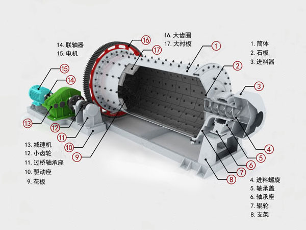 溢流型球磨机结构