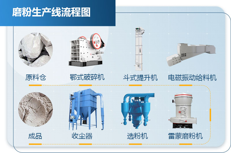 钾长石粉生产工艺流程图