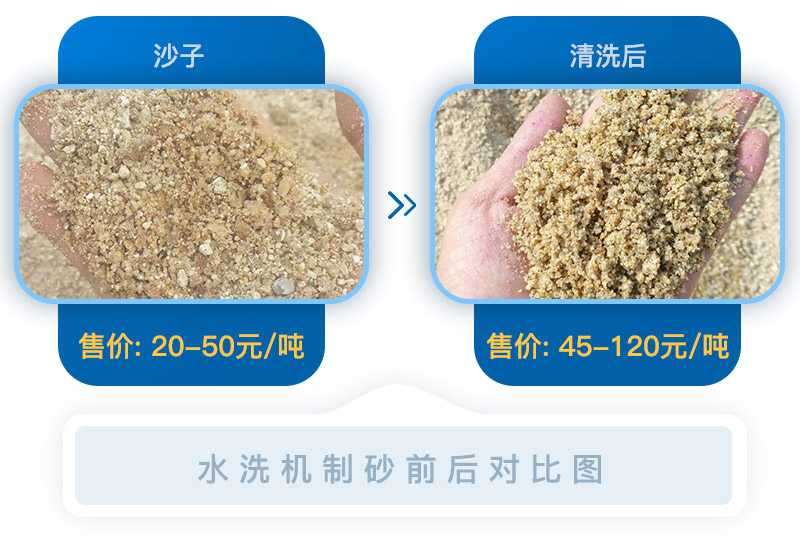 机制砂清洗前后对比图