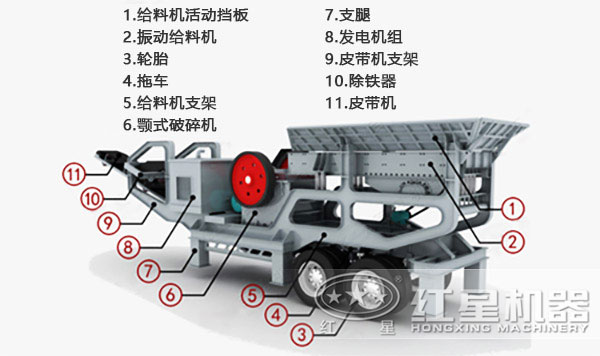 车载移动破碎机内部结构组成