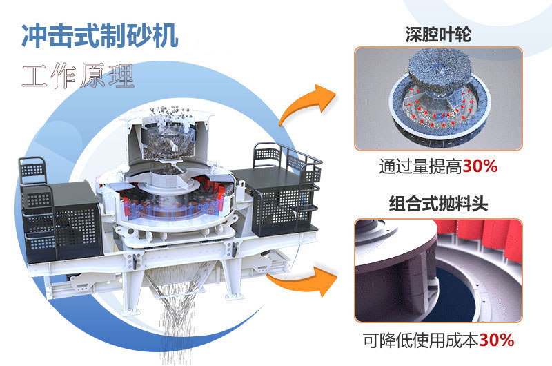 制砂机工作原理图