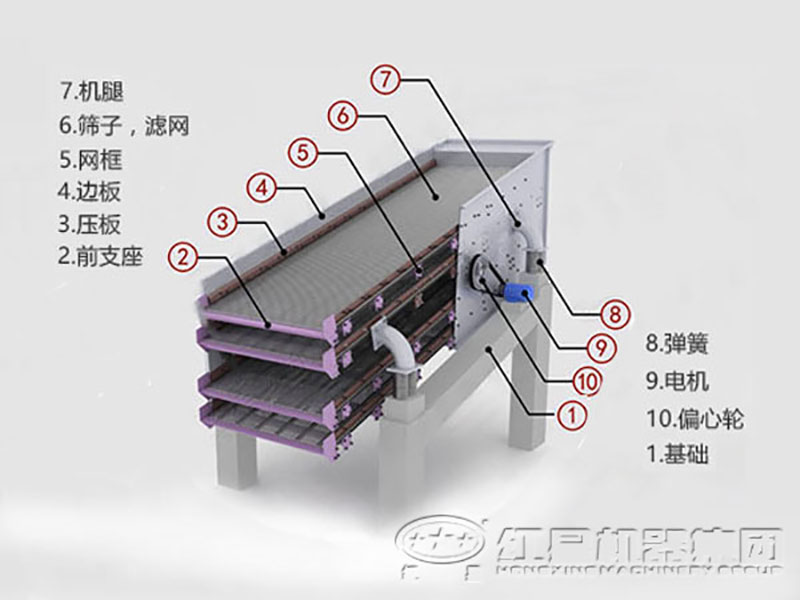 砂石分离机结构图