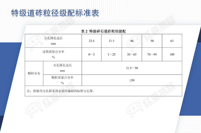 道砟石子规格