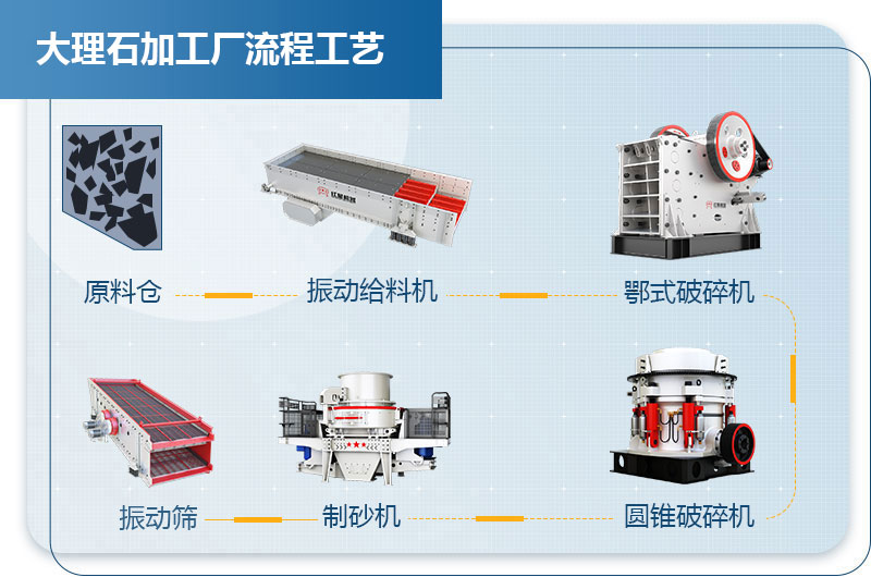 大理石加工厂流程工艺图