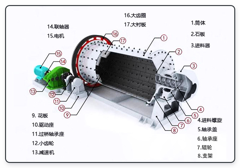 矿用球磨机的结构图