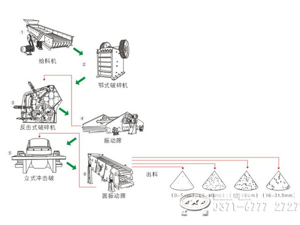 机制砂工艺流程