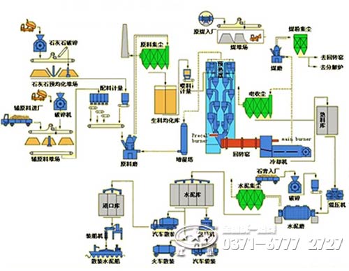 冶金回转窑工作原理