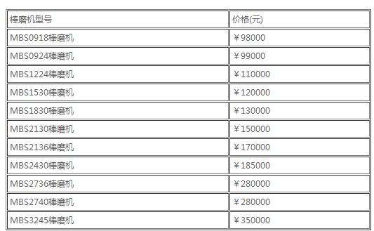 香港六和资料大全