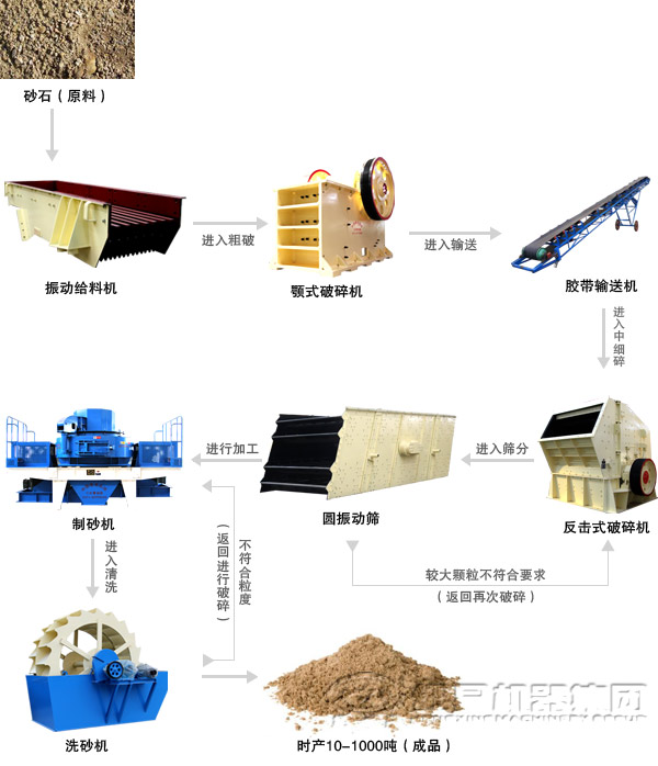 混凝土碎石生产工艺