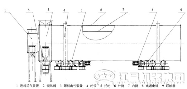 双筒干燥机工作原理