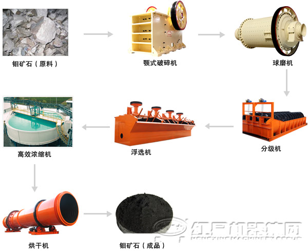 钼矿选矿浮选生产线