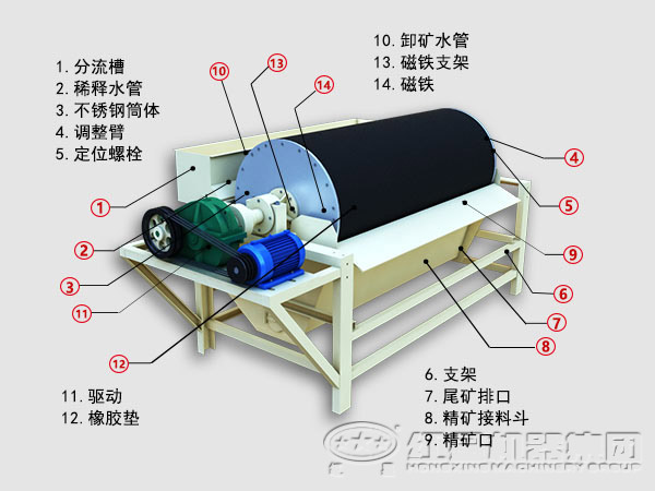 石英砂除铁机