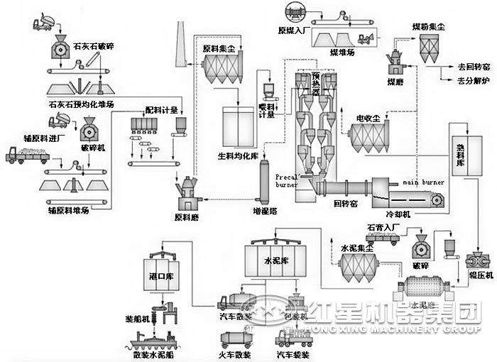 新型干法水泥生产线