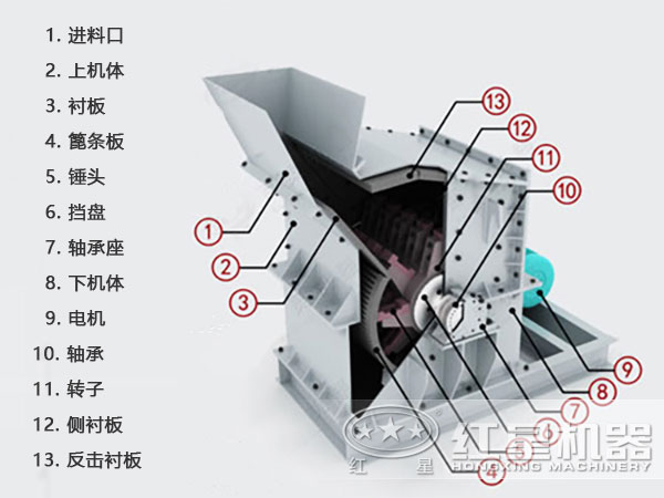 铜矿石细碎机