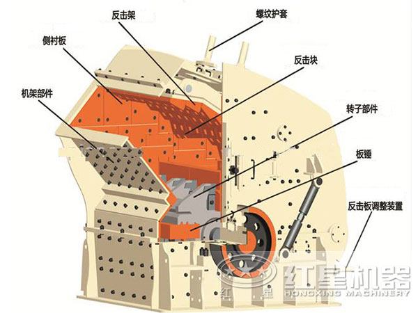 反击式高产制砂机