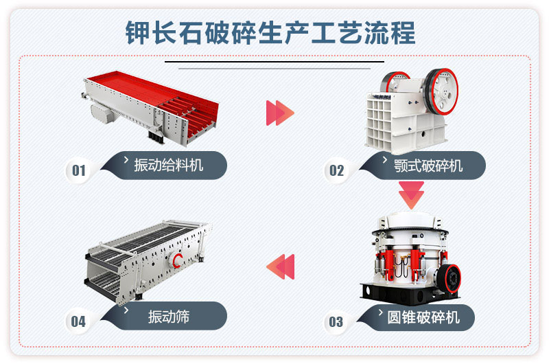 钾长石破碎生产工艺流程图