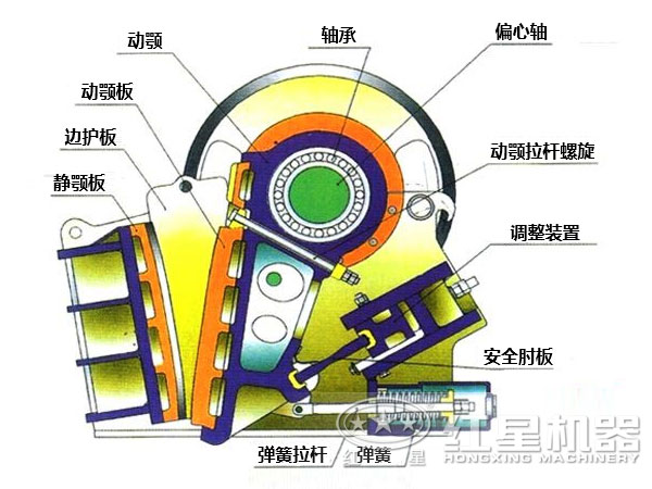 红星鄂式破碎机结构图