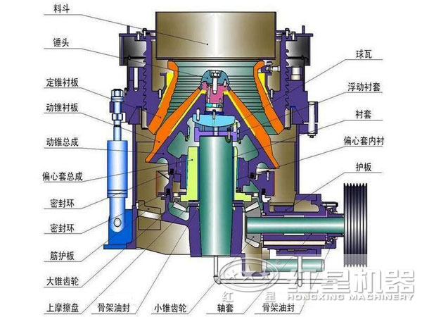 红星单缸圆锥破碎机结构图