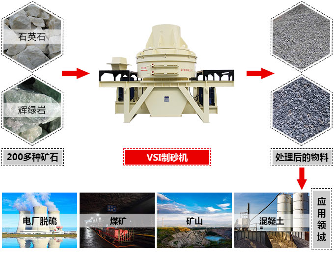 制砂机与物料拼图