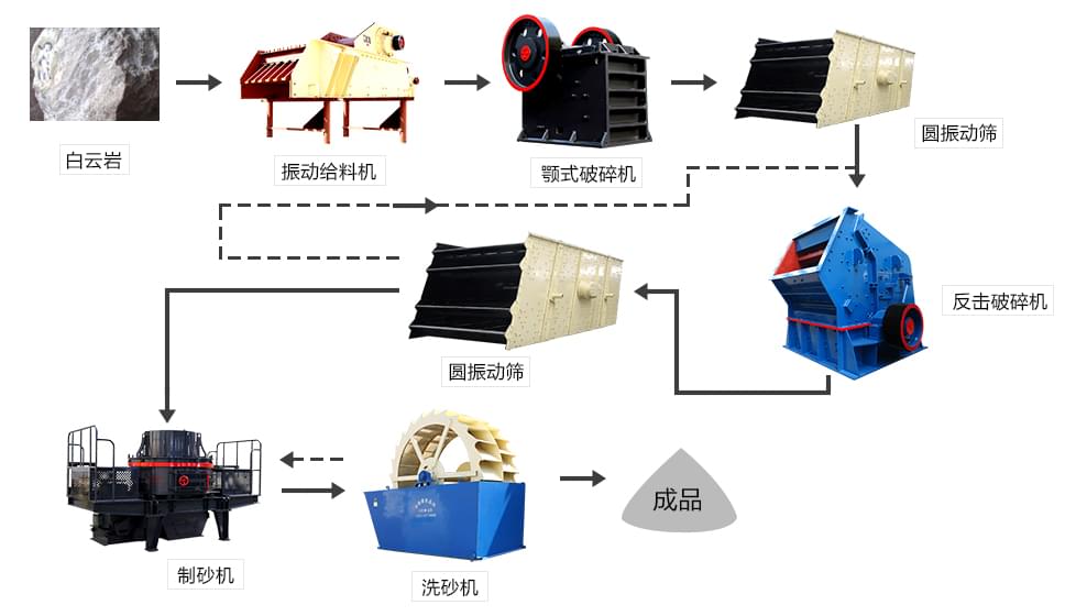 制砂生产线流程图