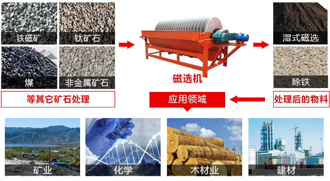 磁选机物料拼图