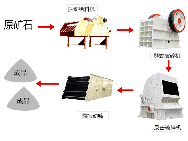 破碎生产工艺流程