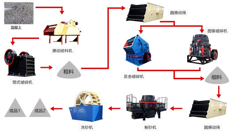 混凝土加工流程图