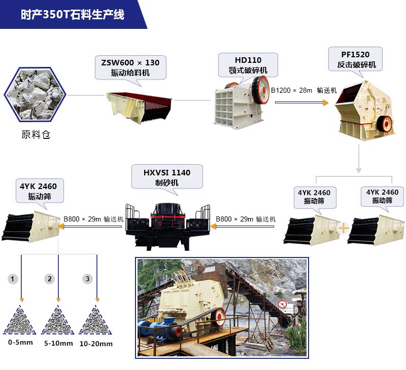 时产350吨石料生产线流程图详解