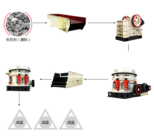 红星时产500t硬石料生产线