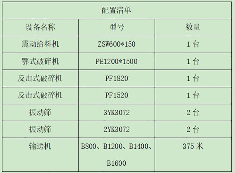 山东某客户时产800吨碎石设备生产线配置