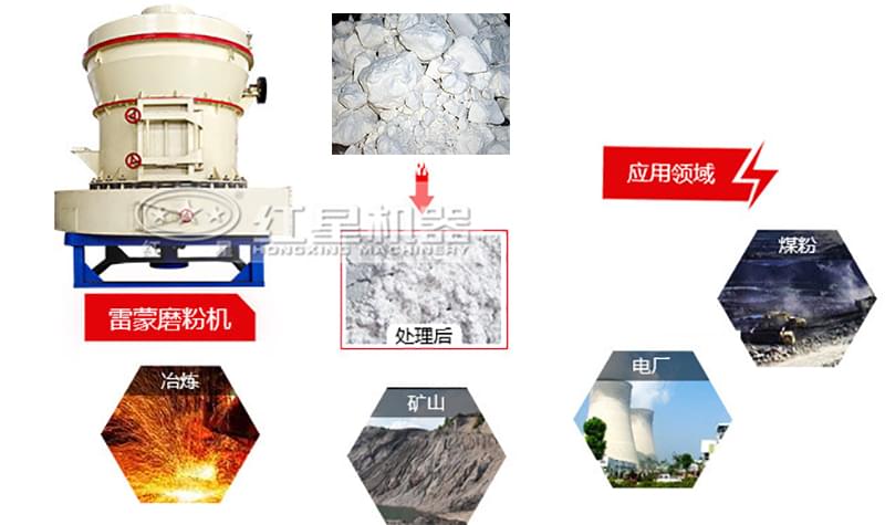 高岭土加工成粉末后被应用于各个领域