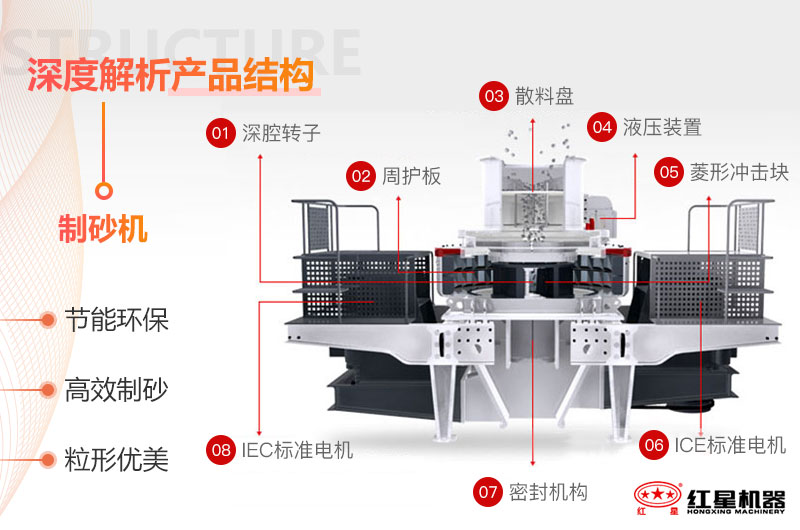 新型环保制砂机性能大解析