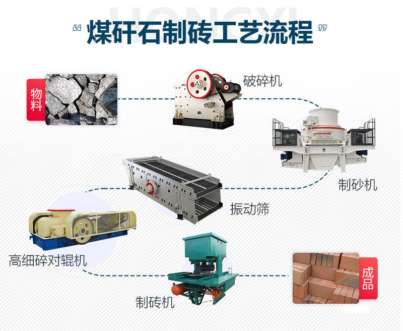 煤矸石制砖工艺流程