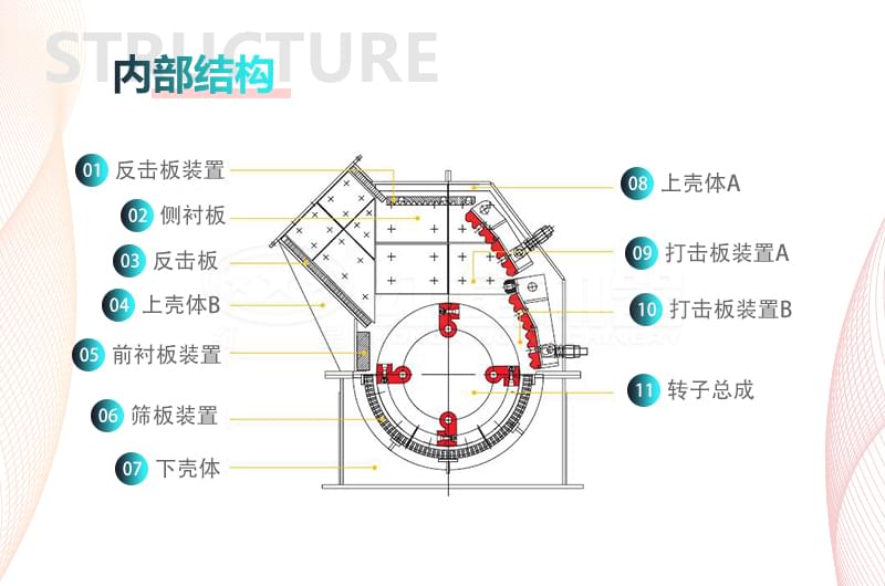 黏土破碎机内部结构