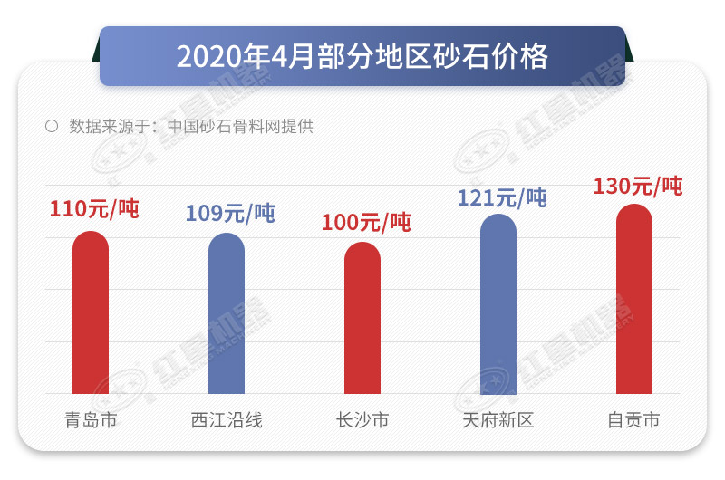 成品石子价格