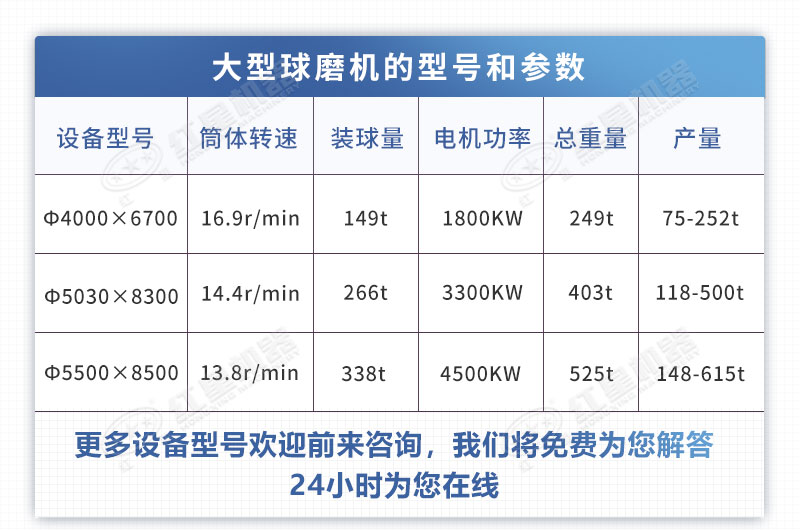 几种大型球磨机型号和参数