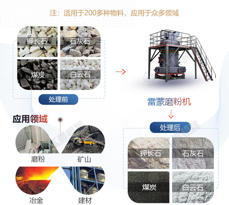 雷蒙磨粉机应用领域图